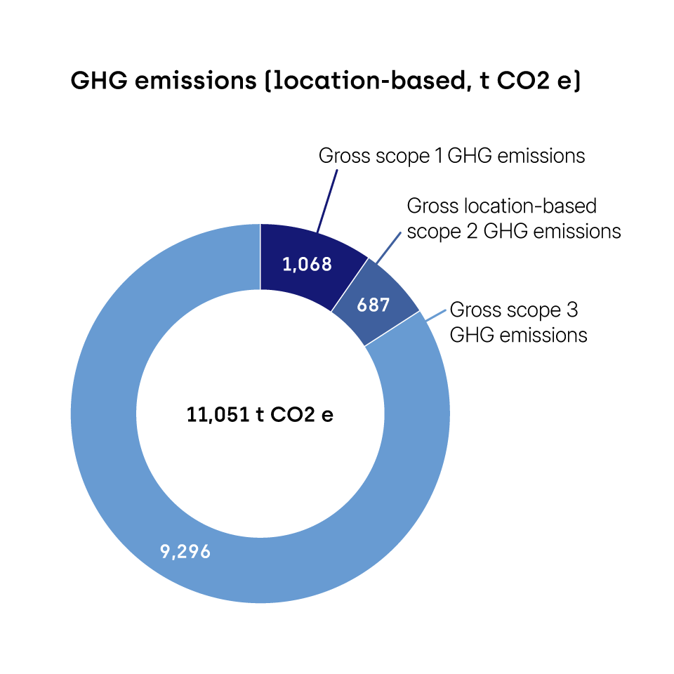 SNP_Emissionen_standortbezogen_EN_960x960.png