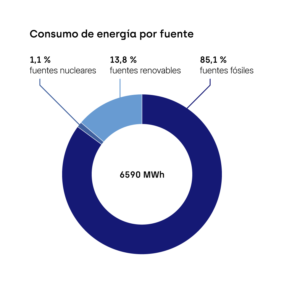 SNP_Energieverbrauch_ES_960x960.png